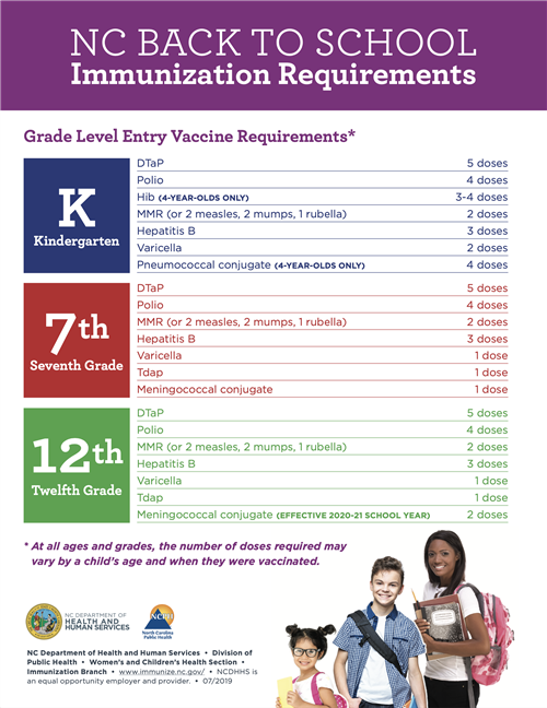 NC Back To School Immunization Requirements